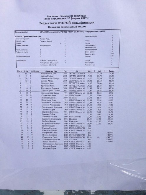 девушки квала