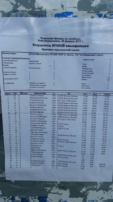 мужчины квала