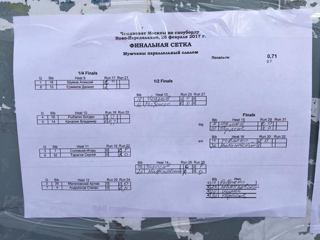 мужчины финалы