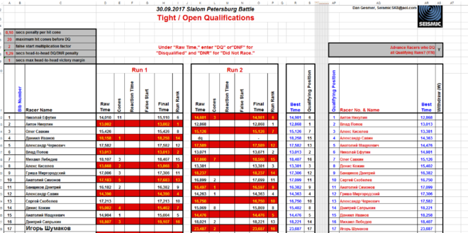 Мужчины квалификация линейка.png