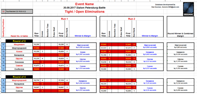 Мужчины финалы Б линейка 1.png