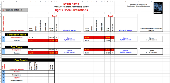 Мужчины финалы Б линейка 2.png