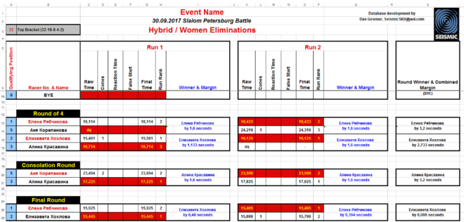 Женщины гибрид финалы.png