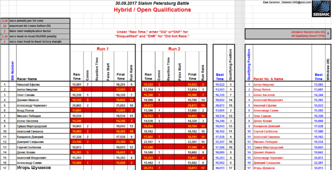 Мужчины Гибрид квалификация.png