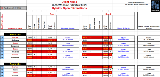 Мужчины гибрид финалы группы Б 1.png