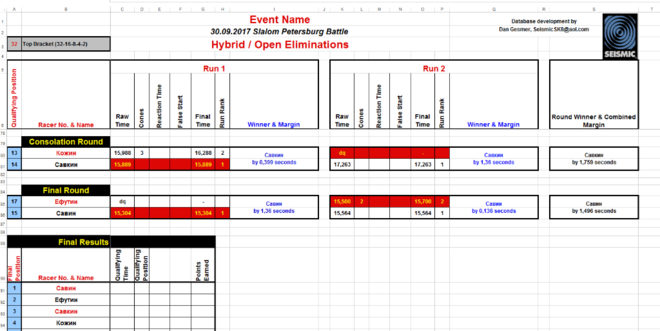 Мужчины гибрид финалы группы б 2.png