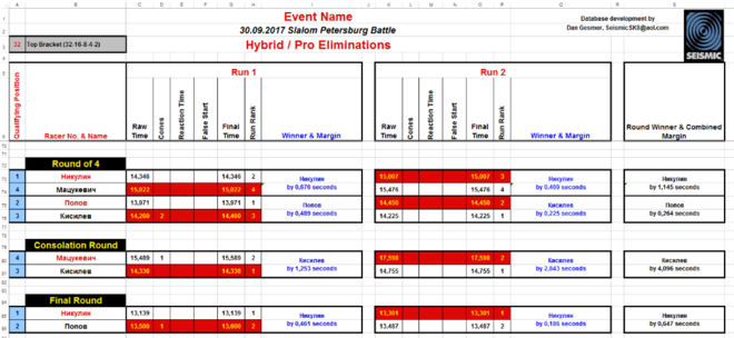 Мужчины финалы группы А.png