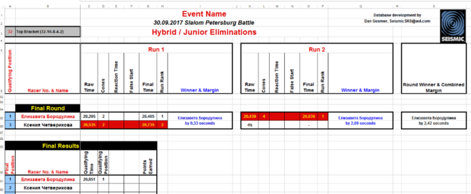 Юниоры гибрид финал.png