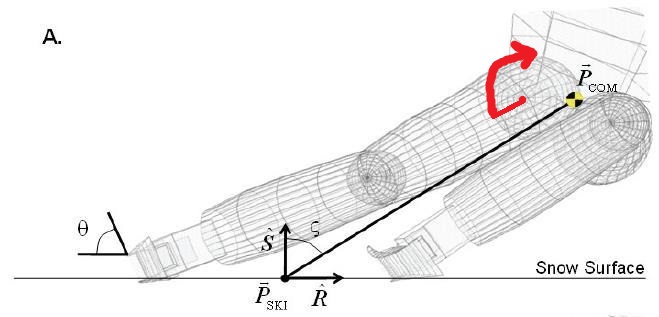 поворот горные лыжи.jpg