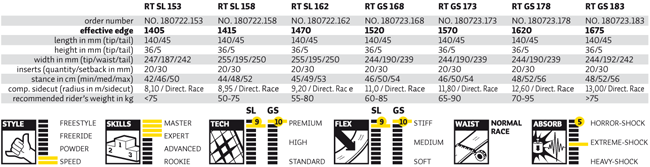 Характеристики сноуборда