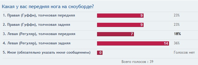 статистика регуляр-гуфи 29 сентября.jpg