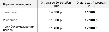 Afterparti-2013_prices.PNG