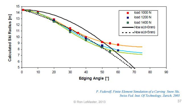 Calculated Ski Radius.JPG