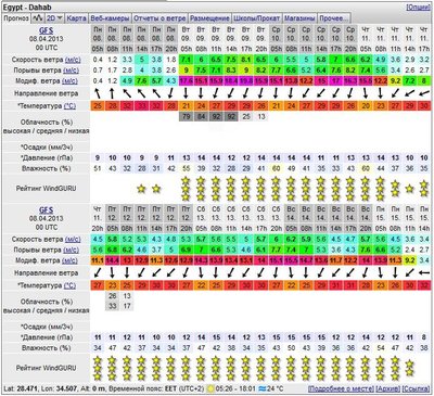 фиолетовый ))